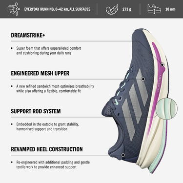 Tenisice i cipele adidas Performance SUPERNOVA RISE 2 Berlin Bijela | ji1411, 5