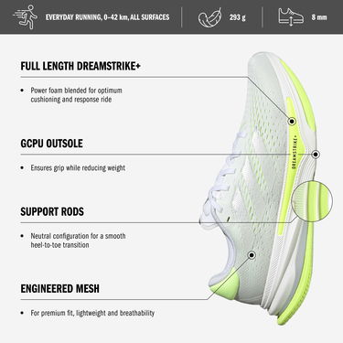 Tenisice i cipele adidas Performance SUPERNOVA PRIMA Bijela | ih8637, 5